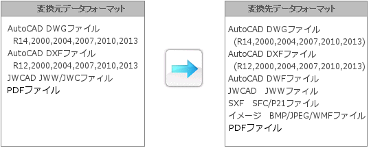 CAD f[^ϊ T[rXij (摜TCY: 540~216 13kB)