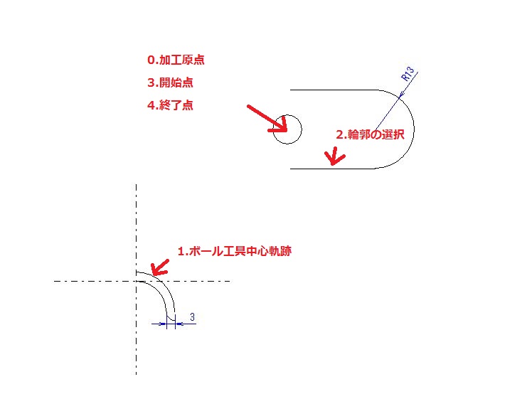 ȂłH (摜TCY: 734~554 31kB)